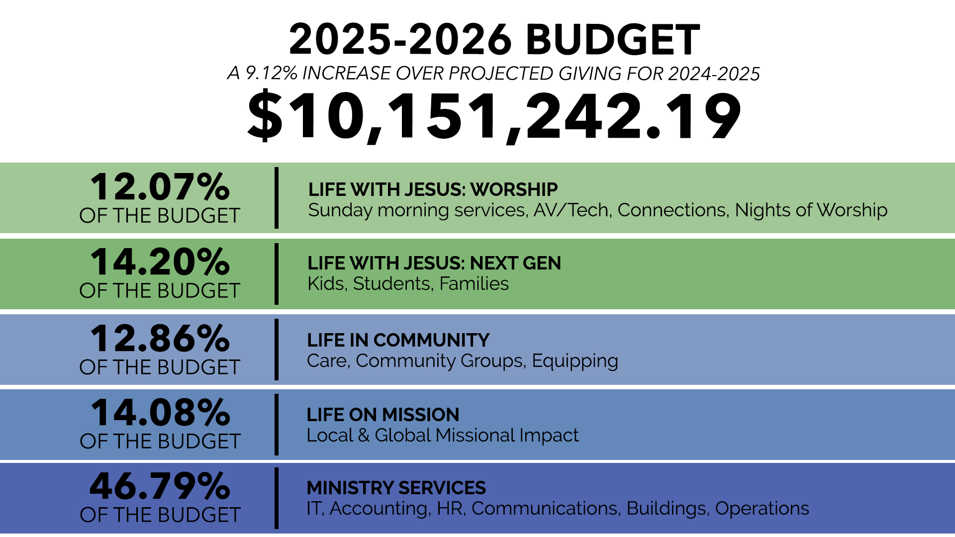 MP_BudgetBreakdownUPDATED.jpg