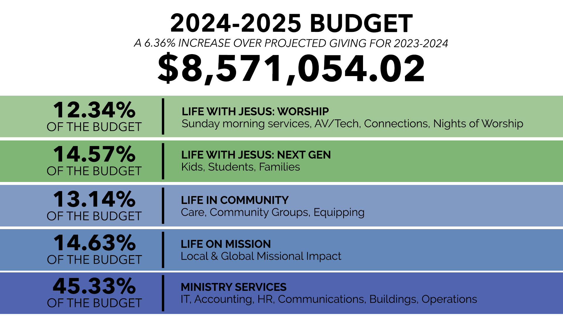 MP24_BudgetBreakdown.jpg